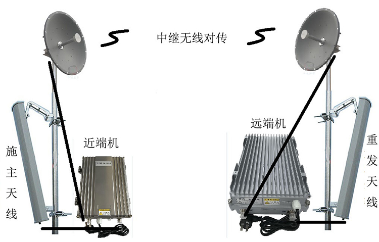 休宁智能无线拉远移频中继直放站近端机远端机